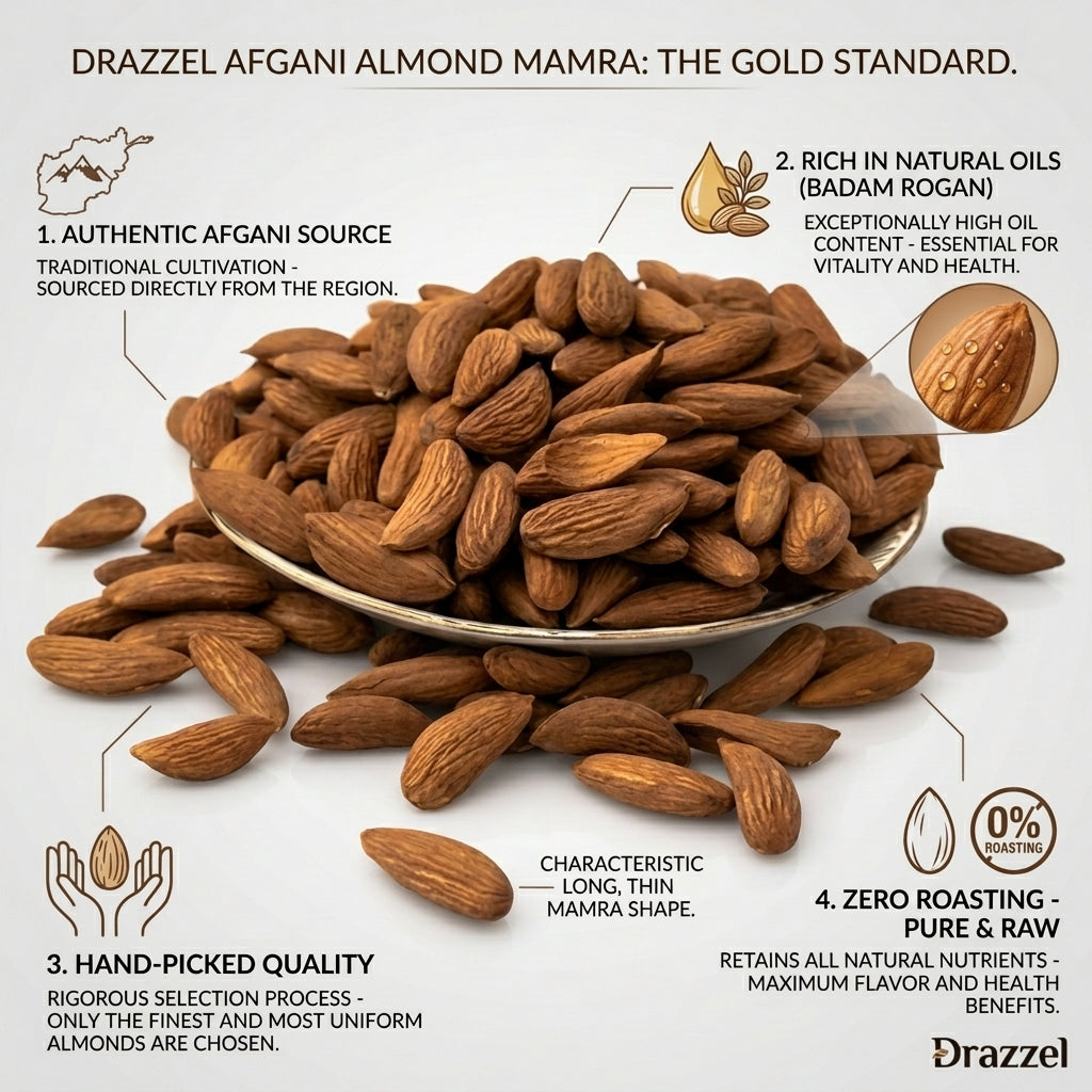Drazzel Afgani Mamra Badam
